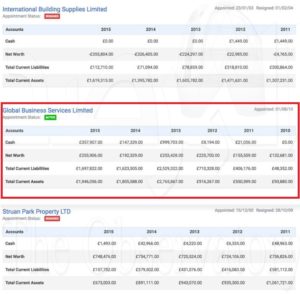 وثيقة تبين حجم تعاملات شركة غلوبال بيزنس المملوكة لـ أسامة الدبيبة و شركة ستيورن بارك بروبرتي المملوكة لـ علي الدبيبة 