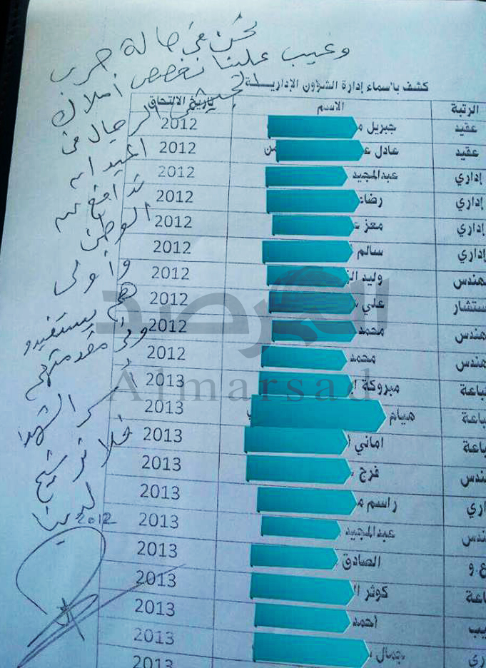 كشف الاسماء للضباط الذين تم منحهم قطع أراضي معسكر اليرموك المقسمة