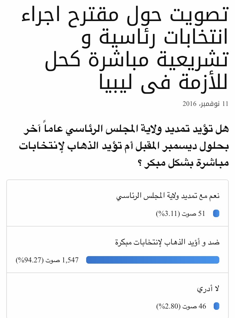 نتيجة تصويت أجرته المرصد فى نوفمبر الماضي حول الذهاب للانتخابات الرئاسية و التشريعية المباشرة كحل للأزمة الليبية 