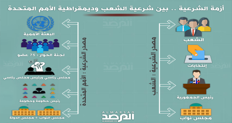 طريقان لحل أزمة الشرعية - إنفوجرافيك المرصد