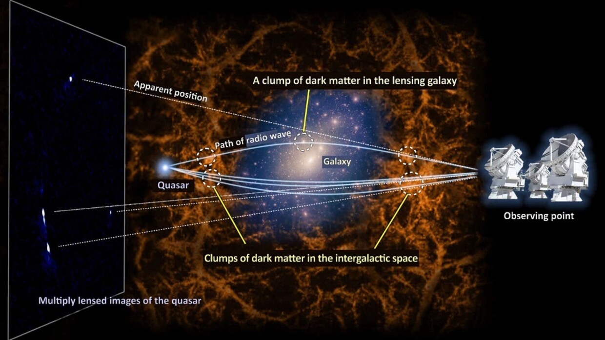 Spain.. Developing a new technique to measure the mass of dark matter in galaxies