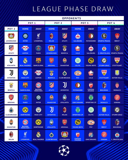 The results of the draw for the Champions League (2024-2025) in its “new and complicated form”!