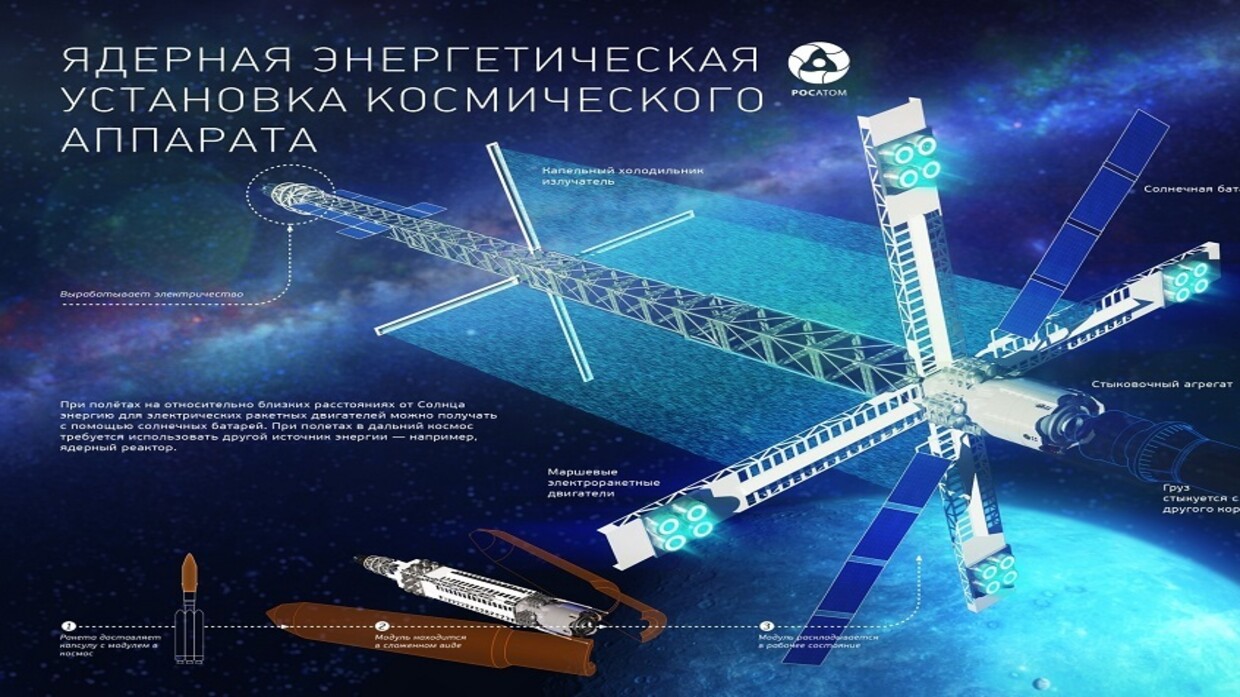 Unveiling Russia’s Ambitious Zeus Nuclear Space Locomotive Initiative