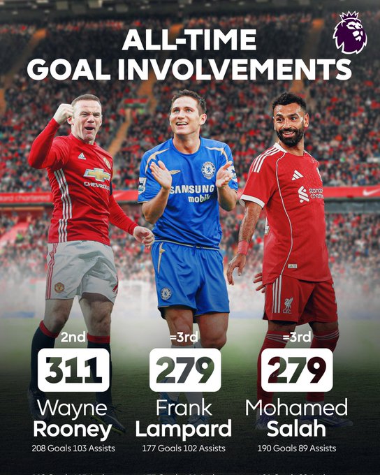 محمد صلاح يدخل تاريخ ليفربول ويحقق إنجازا جديدا بعد الفوز على أستون فيلا