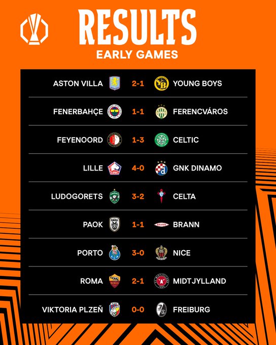 أمسية أوروبية حافلة.. العيناوي يقود روما لفوز ثمين.. وانتصارات هامة لبورتو وأستون فيلا وليل